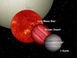 Dwarfs compared to the size of the Sun and Jupiter