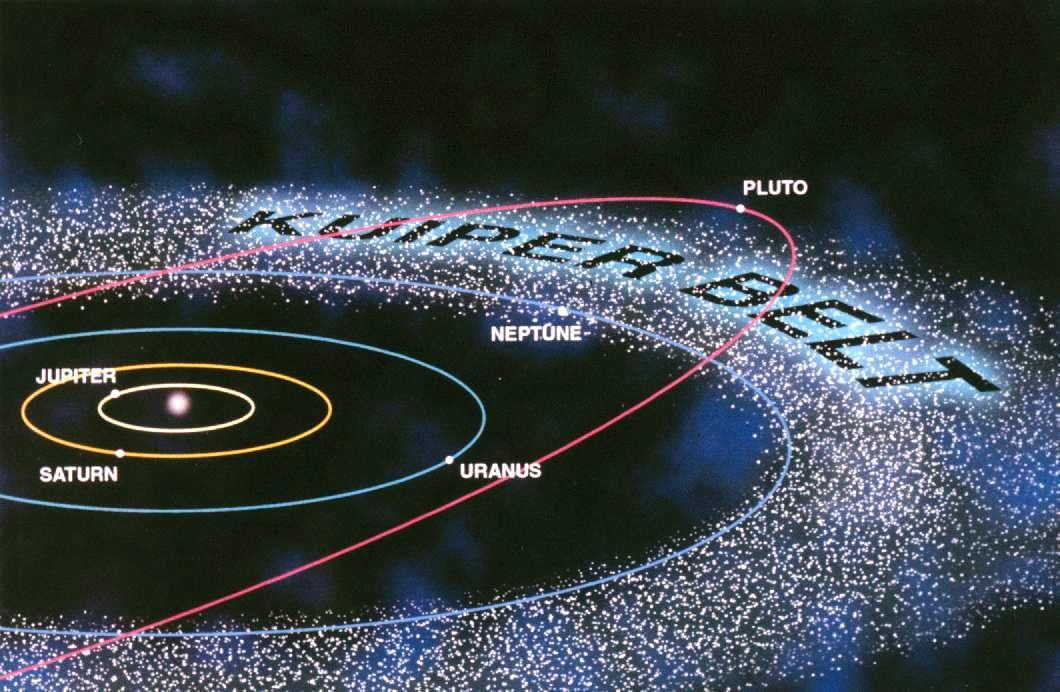 Diagram shows the location of the Kuiper Belt