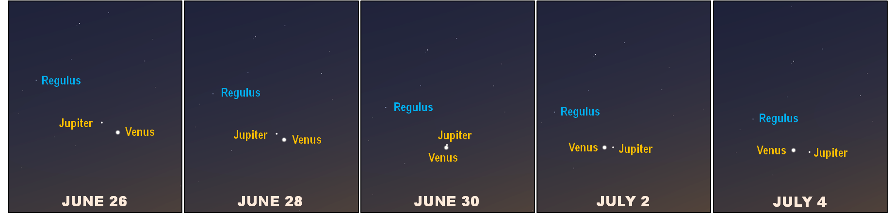 Views of the Venus-Jupiter evening encounter, June 26-July 4, 2015