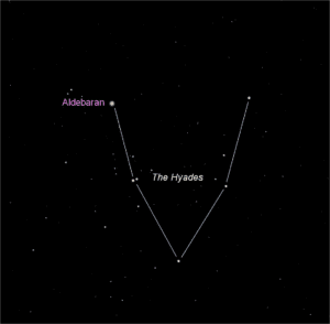 Diagram of the Hyades