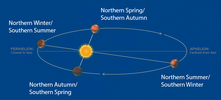 mars_seasons