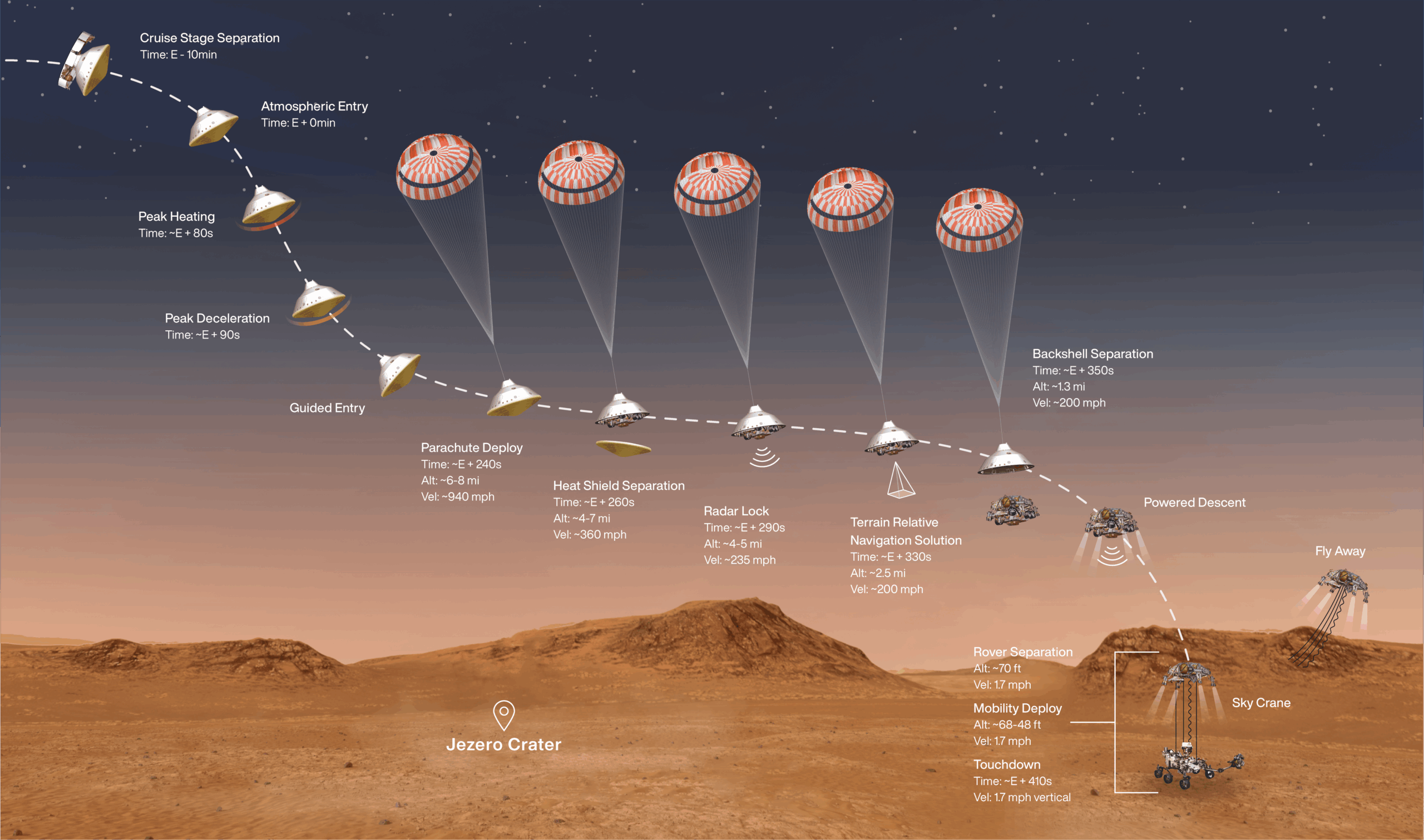 Perseverance rover landing sequence