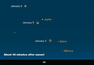 Moon and planets, January 4, 5, 6