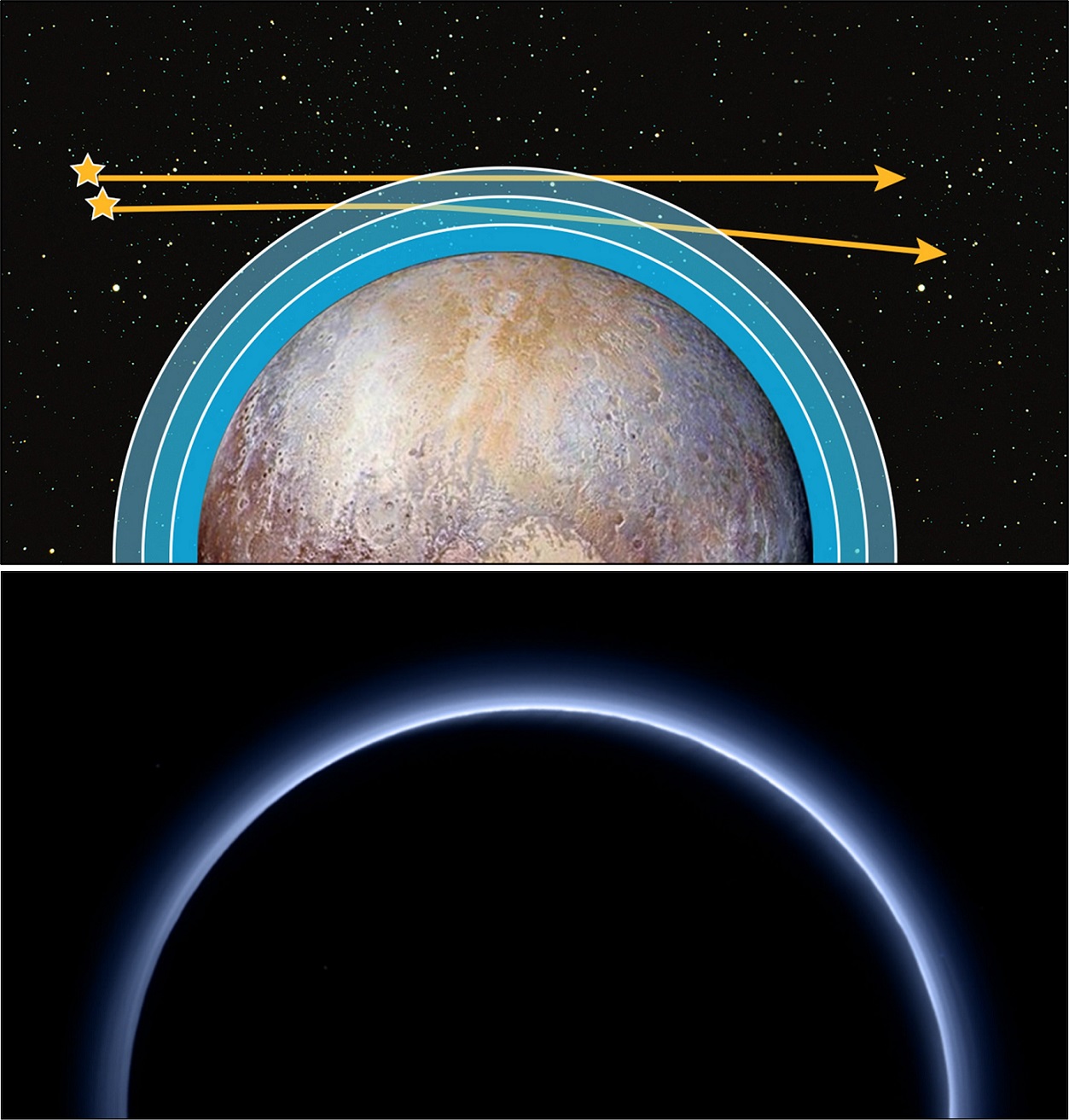 pluto_occultations_atmos