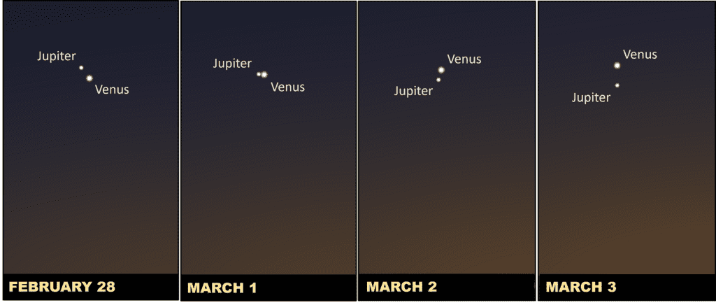 venus and jupiter pass close to each other in the evening sky